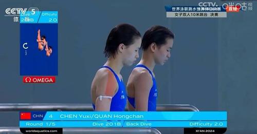 全红婵和陈芋汐在跳水世界杯总决赛的双人十米台项目中成功夺冠
